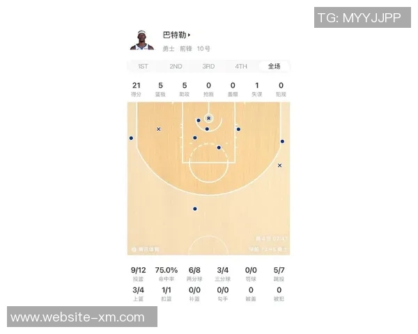巴特勒三节高效表现轻松打卡20分5板5助助球队稳住优势 巴特勒三节高效表现轻松打卡20分5板5助助球队稳住优势